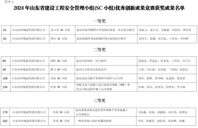 8個(gè)獎(jiǎng)項(xiàng).jpg