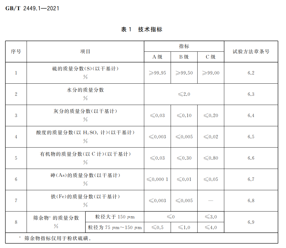 硫磺粉質量標準